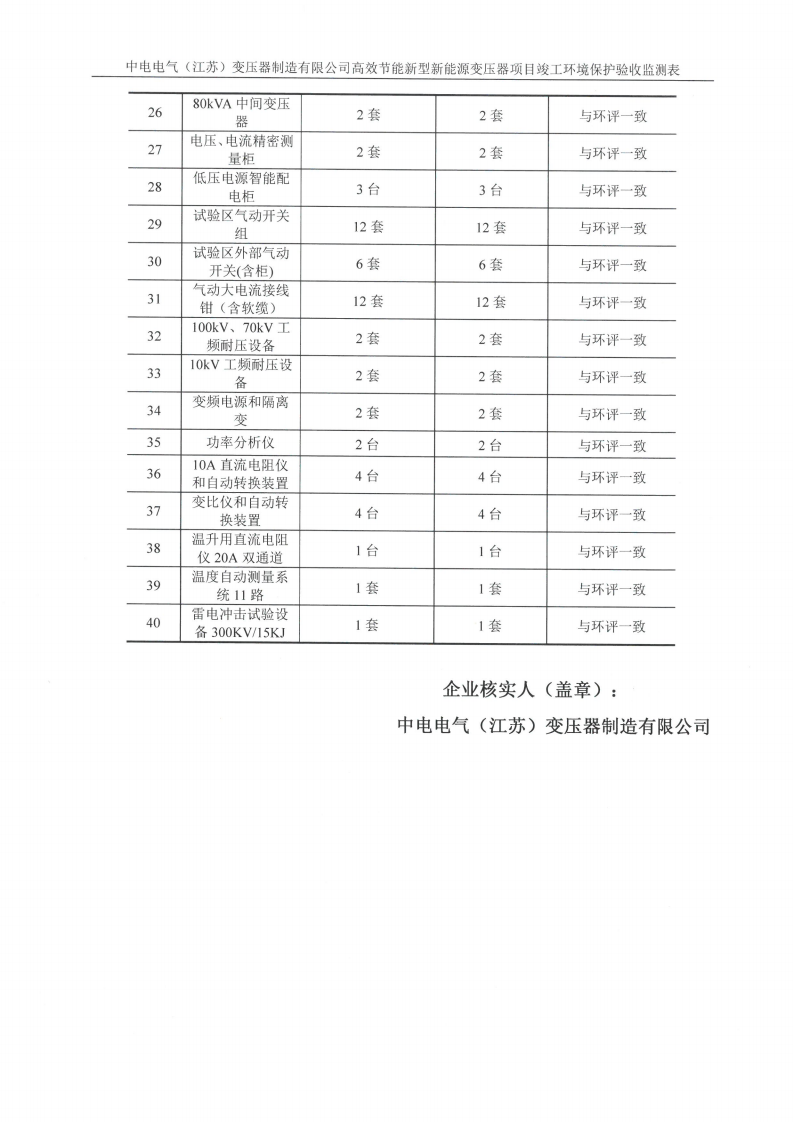 开云网页版（中国）官方网站（江苏）变压器制造有限公司验收监测报告表_34.png